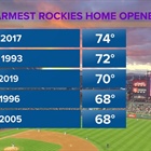 Friday could be the warmest Rockies home opener ever