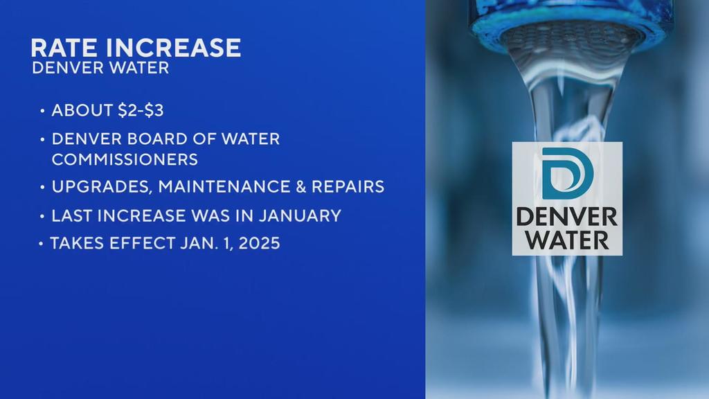 Denver Water customers will pay more next year