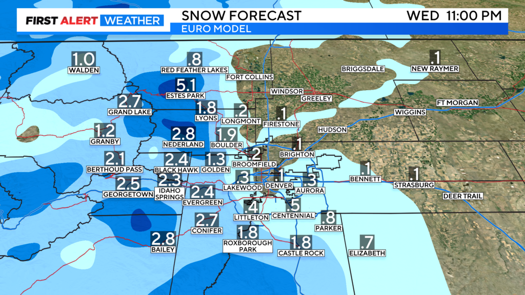 Mild Monday with rain and snow by mid-week for Denver, across Colorado